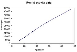 Eurofins DiscoverX Ron Protein, Active 10 &mu;g | Buy Online | Eurofins DiscoverX | Fisher Scientific